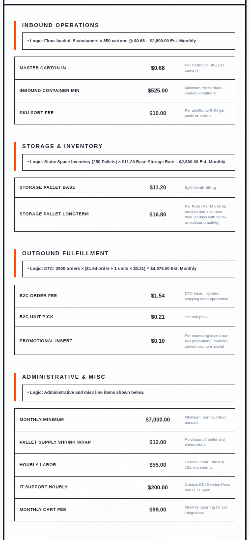 Itemized Quote Sheet Screenshot